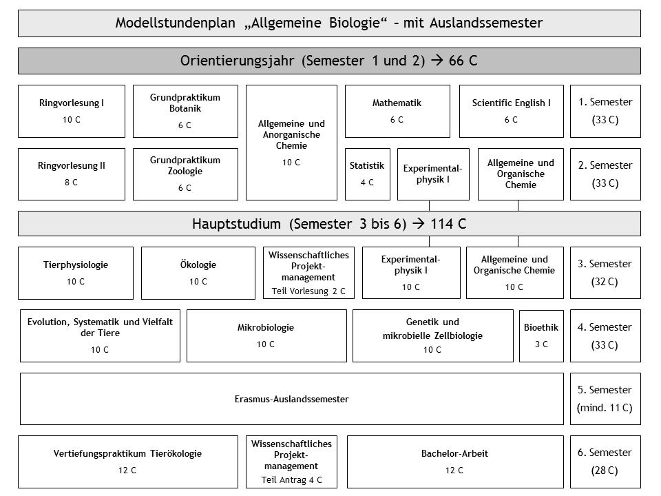 Amtliche Mitteilungen I der Georg-August-Universität Göttingen vom 07.05.2014/Nr.