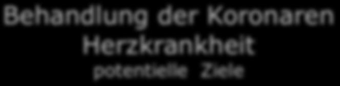 Behandlung der Koronaren Herzkrankheit potentielle Ziele Beseitigung der Angina pectoris Erhaltung und/oder