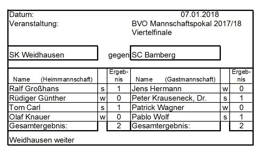 #04: Oberfränkischer Mannschaftspokal 2017/2018
