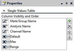Einzahlwerte können über eine neu implementierte Single Value Table dargestellt werden, die sehr einfache und komfortable Vergleiche der Analyseergebnisse ermöglicht.