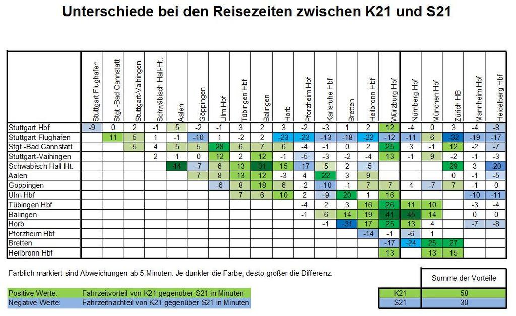 K21: Kürzere Reisezeiten durch bessere Anschlüsse Grün