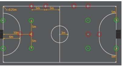 FUTSAL-Regelwerk Regel 1: Das Spielfeld Strafraum (= Handballstrafraum) Jugendtore 2 Strafstoßmarken (6 Meter und 10 Meter) 2 Auswechselzonen (direkt vor den Spielerbänken, 5 Meter breit und jeweils