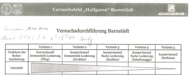 Feldmausbefall in Abhängigkeit von der Bodenbearbeitung