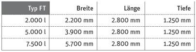 Bei nicht tragfähigem Grund ist eine armierte Magerbetonplatte von