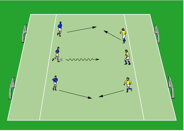 Übung 4: Vielseitige Spiele Ein Minifußball-Feld wird aufgebaut bzw. abgegrenzt. In diesem befinden sich alle Spieler, eine Mannschaft ist in Ballbesitz.
