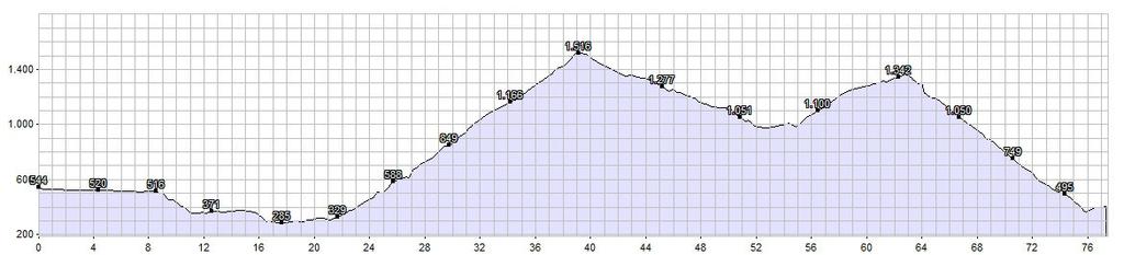 Start 9 Uhr Strecke: Naturns- Töll- Lana- Gampenpass- Fondo- Mendelpass- Kaltern Basic 130 km 2000 hm Ø 22 km/h Fahrzeit ca. 5,5 Std.