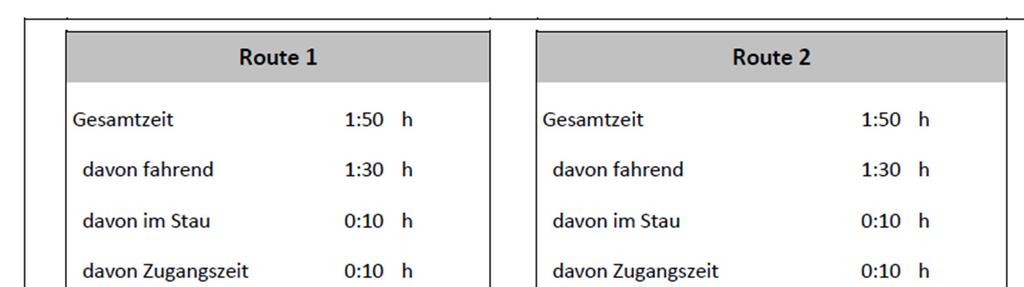 FE 4/FE 5 Zeitbewertung und Zuverlässigkeit Welchen Wert hat eine Minute eingesparte Reisezeit und Standardabweichung im Personen- und Güterverkehr?