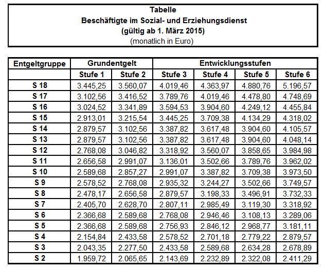 ABD ABD, Erstellt am 19.01.2015 Fassung vom 19.01.2015, #18 Teil A A, 1. Allgemeiner Teil Anhänge und Anlagen Anlage F S.