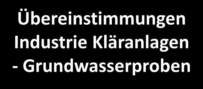 Übereinstimmungen Industrie Kläranlagen - Grundwasserproben Hessisches Landesamt für Naturschutz, Umwelt und Geologie 2201 Komp.