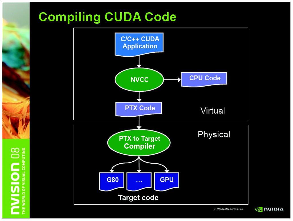 C for CUDA - Übersetzung Cuda-Programm wird als C-Programm mit geringfügig