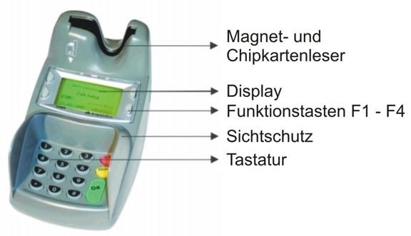 Für die Funktionscode-Eingabe Sollte das Hauptmenü oder die Funktionscode-Eingabe nicht im Display erscheinen, wiederholen Sie die Tastenkombination bitte etwas schneller.