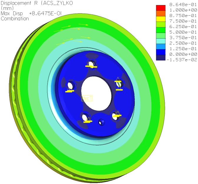 Potential bei NVH-Optimierung und Komfortsteigerung Die physikalischen Vorteile Der Verformungsvergleich in radialer Richtung zeigt, dass sich die SC-Disc im Vergleich zu einer einteiligen