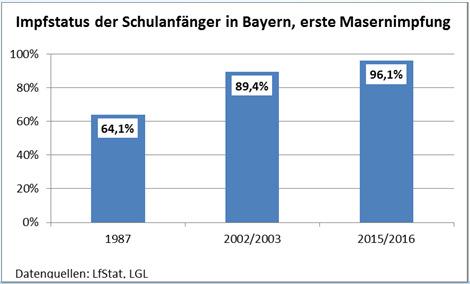 zum (halben) Erfolg Die andere Hälfte: Deutschland in den 1920 Jahren: jährlich mehrere tausend Sterbefälle (Höhepunkt 1925: 6.