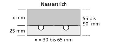 ZEWOTHERM Trockenbausystem Nassestrich CT und CAF: Konstruktionshöhe für Nassestrich Durch die Einbettung der Heizrohre innerhalb der Dämmung ist eine geringe Aufbauhöhe ab 55 mm möglich (bitte