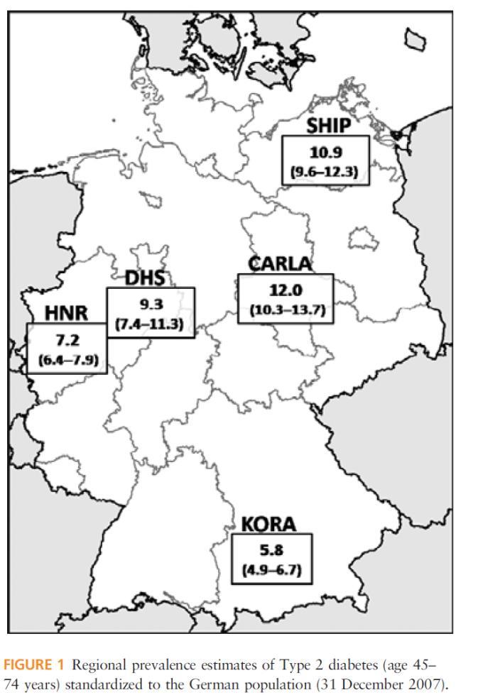 Vergleich der SAE Ergebnisse mit den Daten von epidemiologischen Kohortenstudien Datenbasis: GEDA 2009, 2010
