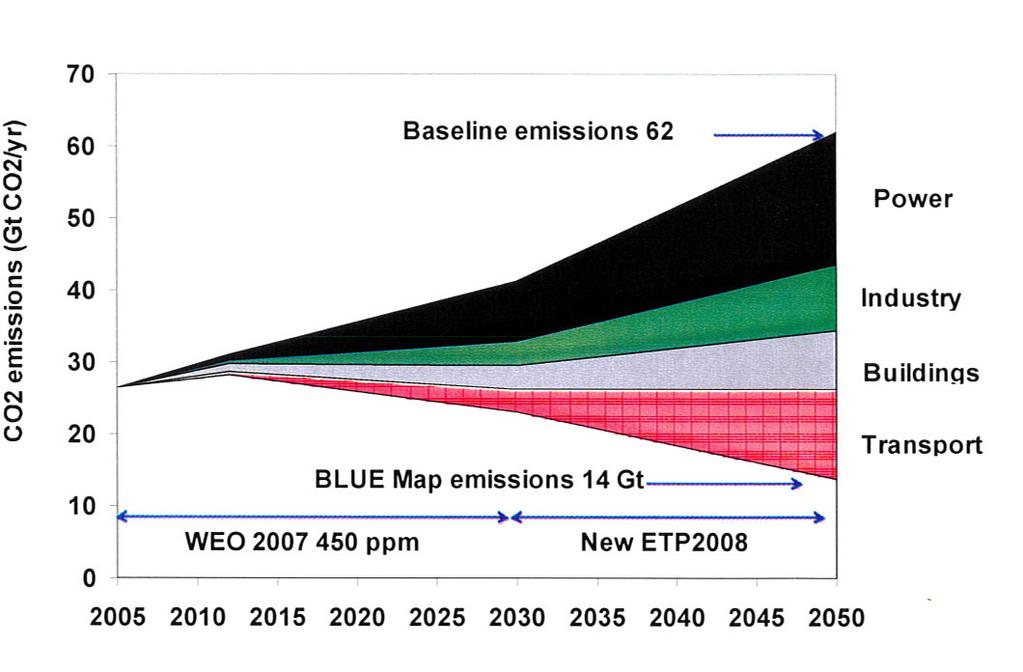 IEA roadmap: 50% CO 2 nötig!