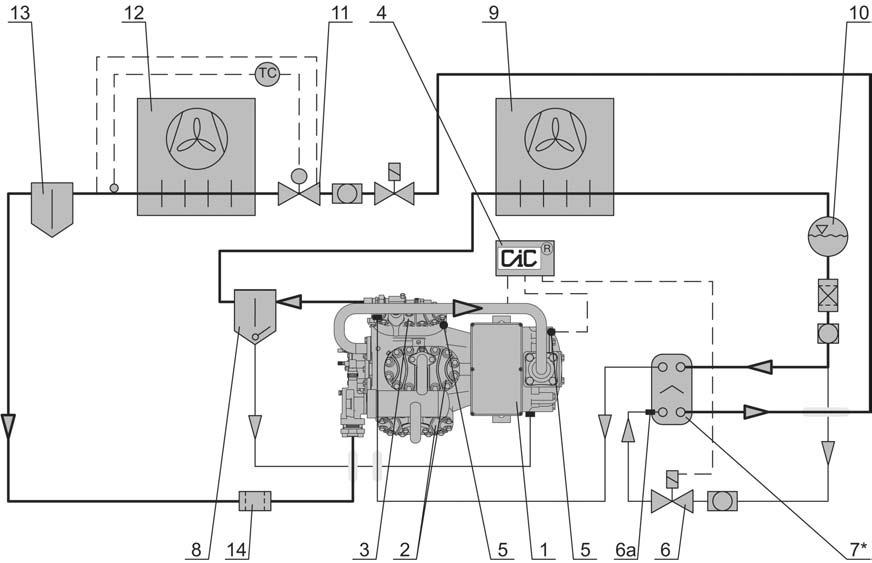 ältekatalog Halbhermetische Hubkolbenverdichter 2 - stufig Seite 1/65 2-stufiges System mit ältemittel-unterkühler Zwischenkühlung mit mechanischem TX-Ventil * Einbaulage vertikal 2-stufiges System