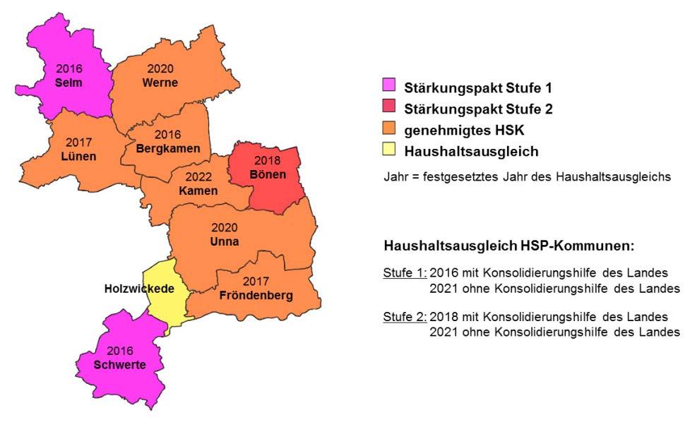 Grafik: Haushaltsstatus der Städte und Gemeinden im Kreis Unna 2.1.