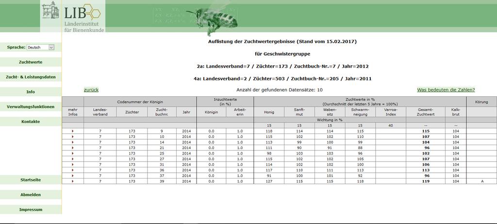 nen für die Lristungsbewertung 11.09.