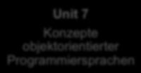objektorientierte Designprinzipien Unit 11 Graphical User Interfaces Unit 12