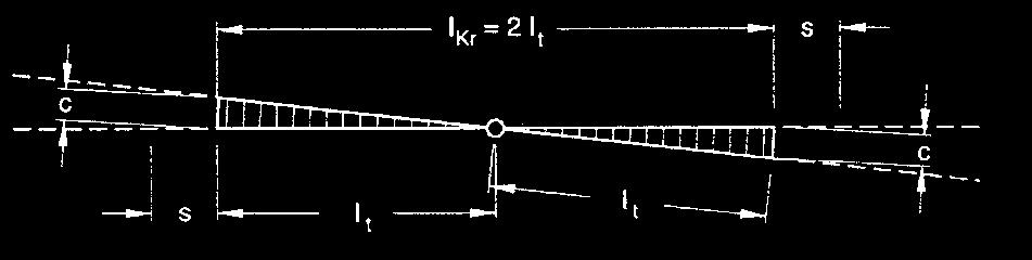 Weichen und Kreuzungen 6.13 6.4.4 Kreuzungen Kreuzungen (Kr) dienen nicht der Verbindung, sondern dem höhengleichen Kreuzen zweier Gleise. Somit bestehen zwei Fahrtmöglichkeiten. Abb. 6.13 Fahrkartenbild einer Kreuzung Regelkreuzungen haben eine Neigung von 1:9.