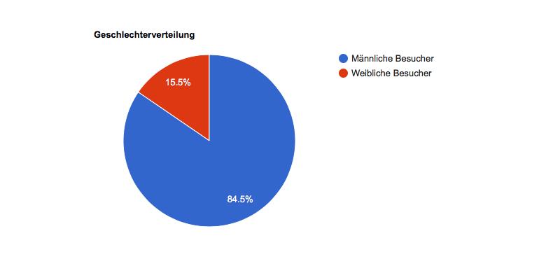 Präventives Arbeiten im Bereich Suchtmittel und Drogen ist für die Jugendarbeit wichtig.