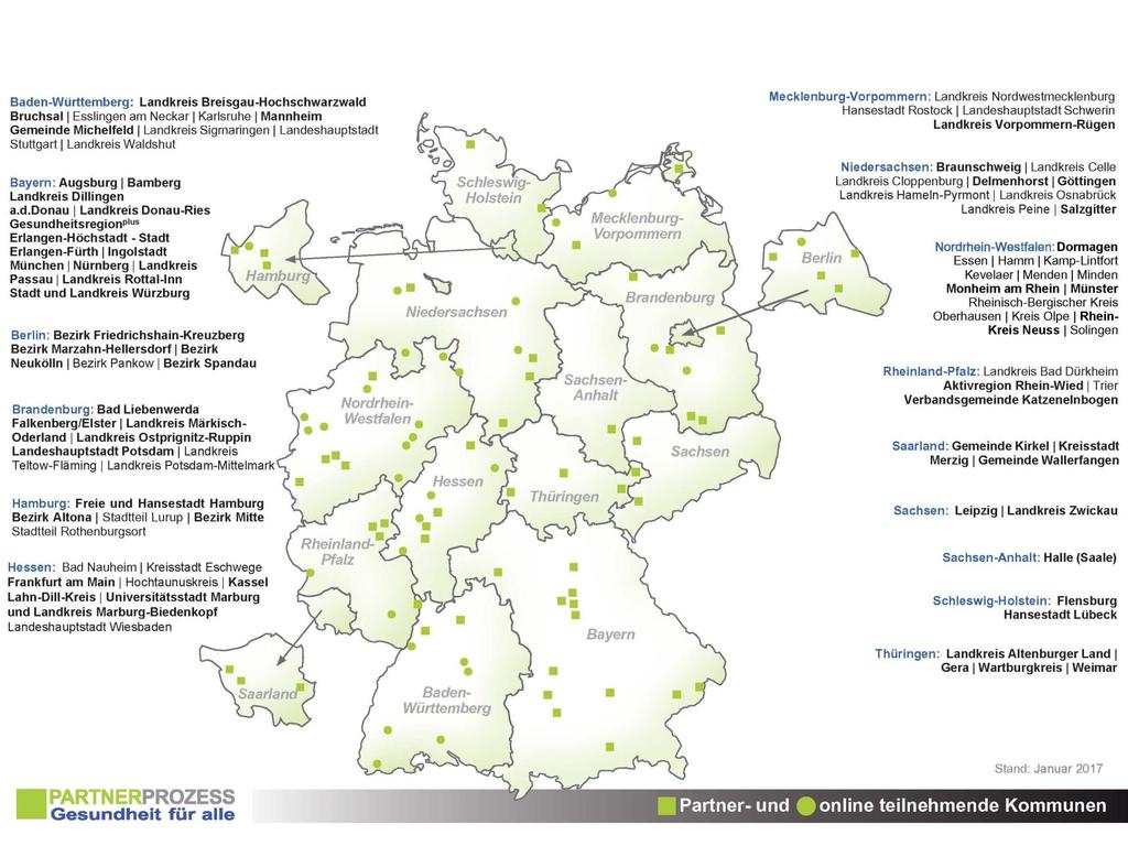 Kommunen im bundesweiten Partnerprozess www.lgl.bayern.