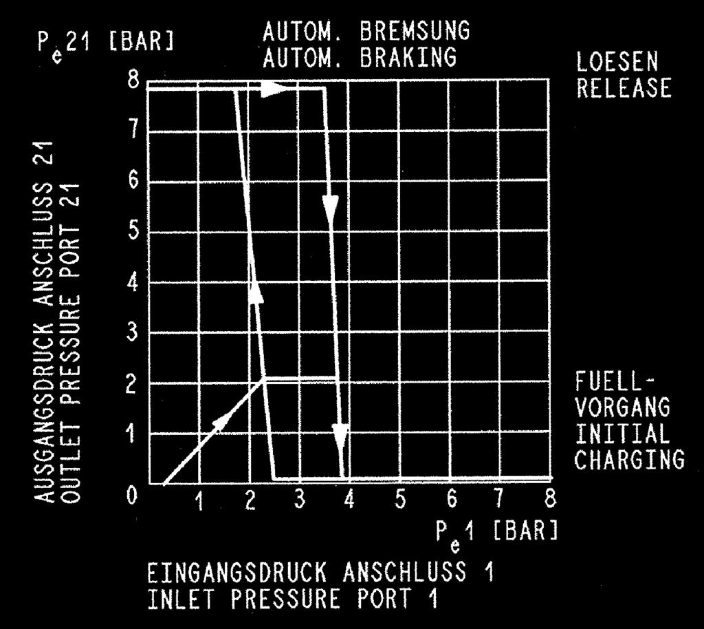 Funktionsdiagramm Funktionsdiagramm Funktions Symbol DIN ISO 1219 028 0477 09 Funktionsschild 3 7 8 9 10 Technische Daten Betriebsdruck p e = 10 bar Therm.