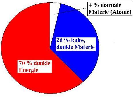 Seit einigen Jahren Standardmodell: Nur die