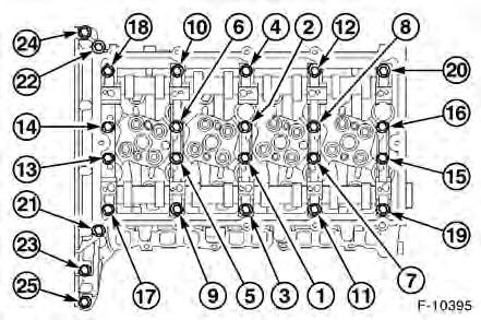 Fahrzeuge mit Common Rail-Einspritzsystem Steuerzeiten prüfen Einspritzventile mit Spezialwerkzeug A einbauen. Achtung: Unbedingt das Spezialwerkzeug FORD-303-711 A verwenden.