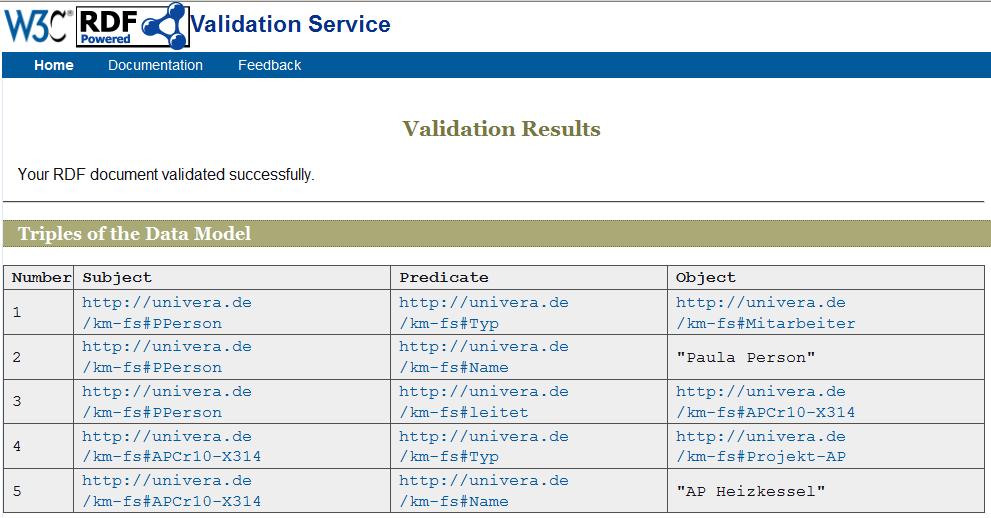 RDF Validierung www.w3.