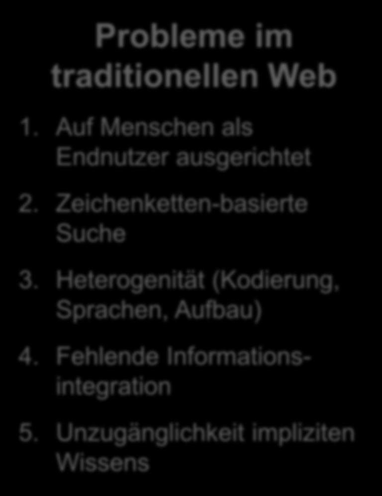 Rahmen für semantische Technologien Probleme im traditionellen Web 1. Auf Menschen als Endnutzer ausgerichtet 2.