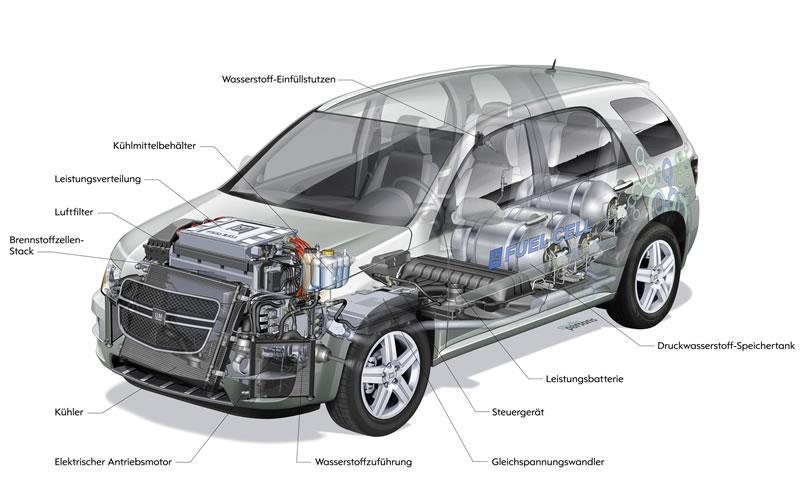 Schlüsselkomponenten für die nächste Fahrzeuggeneration Leistungselektronik: Siehe unten H 2 -ICE: 1 Vorhaben bewilligt Gesamtbudget: 0,3 Mio.