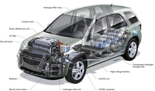 aus fossilen Quellen) Verbrennungsmotoren Hybrid (Diesel) Hybrid (Benzin) Diesel Benzin 100 75 50 25 Elektrofahrzeug Batteriefahrzeug mit Batterie (Betrieb