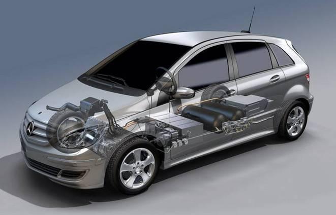 Energiequellen) Elektrofahrzeug Batteriefahrzeug mit Batterie (Betrieb mit Strom aus 100% EU-Mix) Elektrofahrzeug BZ-Fahrzeug mit BZ (Betrieb zu 100% aus