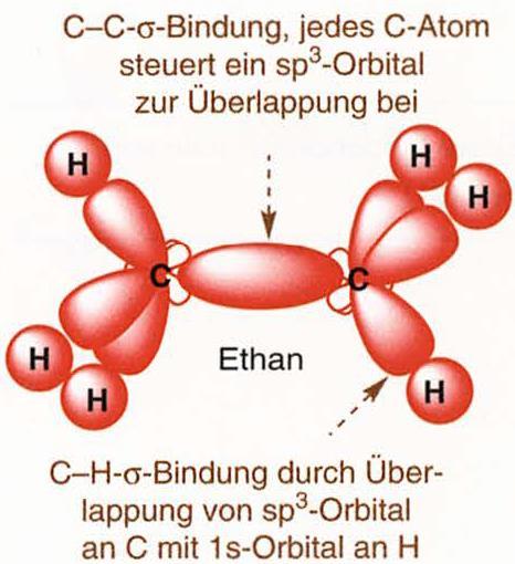 2. Struktur: Die Hybridisierung am Beispiel des Ethans