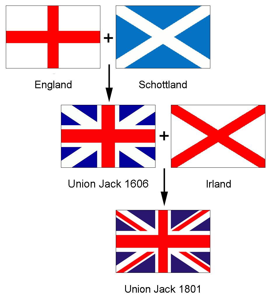 Mai 1999 in Edinburgh. Damit hatte Schottland seit der Vereinigung mit England 1707 die erste unabhängige Regierung. Die walisische Versammlung besitzt weniger Macht.
