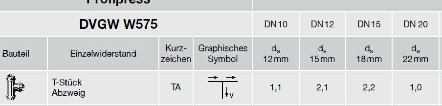 Druckverlust durch Einzelwiderstand (Beispiel 1) T-Stück, Abzweig, Stromtrennung TA, PWC ρ = 999,7 kg/m 3, v = 1,5 m/s Gesucht: