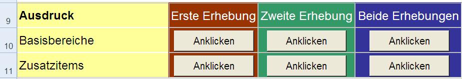 der beiden Erhebungen Hinweise zur Interpretation der Veränderungs-Kennwerte Werden Daten verglichen, die anhand derselben Klasse zu zwei verschiedenen Zeitpunkten erhoben wurden, ist zunächst