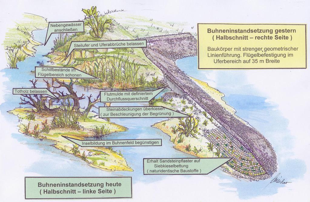 Ausgangsbasis 2: Bewährte, in Deutschland Maßstab setzende Ergebnisse der Zusammenarbeit im Rahmen Wasserstrassenunterhaltung