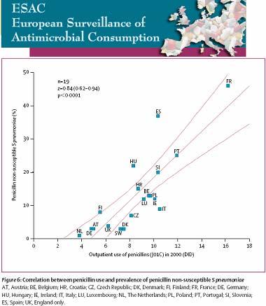 zur Eindämmung von Antibiotikaresistenzen Quelle: Lancet,