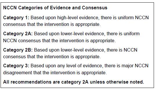 studies are available for specific interventions. Alle Empfehlungen entsprechen der Kategorie 2A, sofern nicht explizit anders spezifiziert.