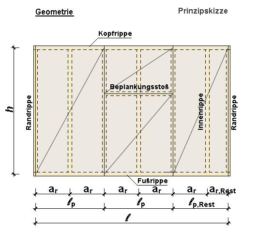 Seite 232 Position: 5 Bemessung von Wandtafeln nach DIN 1052 (2008) Beispieltext in max. 3 Zeilen.