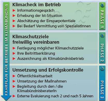 Fahrplan