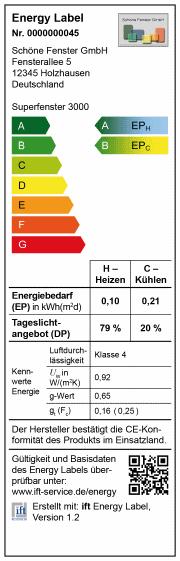 Energieetikette Schweiz - Energy Label ift Berechnungsgrundlagen CH EU Referenzgrösse für U-Wert-Berechnung Fenster 2-flg 155 x 115 cm 1-flg 123 x 148 cm Anwendung Schweiz