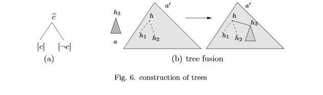 Eigenschaften eines Unterbaums H_1 und h_2 teilen sich denselben Kontext, solange