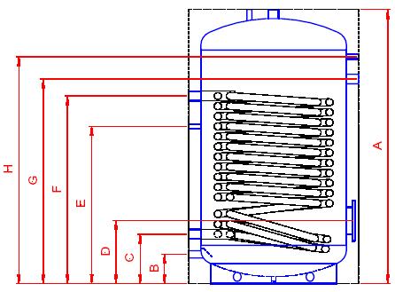 Register-Standboiler für Wärmepumpen Typ WP/E mit grosser Heizfläche Inhalt 300, 400, 500 Liter Dat. 07.06 300 WP/E 400 WP/E 500 WP/E Durchmesser mit Isol. 650 750 750 A mit Isol.