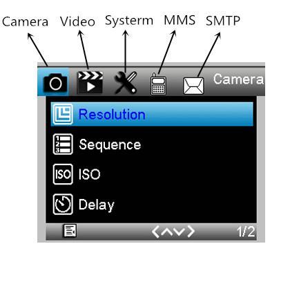 Bildschirmanzeige GSM-Netz mit Mobilfunkstandard Aufnahme-Modus: Kamera = Foto Batterieladezustand Bildauflösung ISO-Einstellung Datum/Uhrzeit SD-Karte erkannt Temperatur 5.