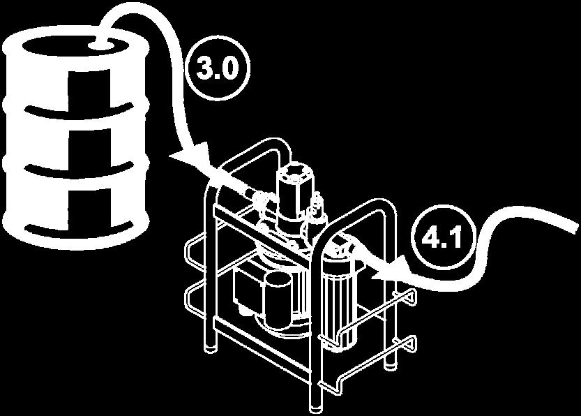 00 Saugschlauch mit Lanze 4.10 Druckschlauch Zum Befüllen von vorgespannten Hydrauliksystemen, gehen Sie wie folgt vor: 1.