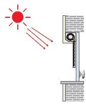 Funktionsübersicht: Funktion Sonne: Wird die eingestellte (15 Klux / 30 KLUx / 45 KLux / 60 KLux) länger als 2 Minuten überschritten, sendet der Sensor dem Empfänger ein Abfahrsignal.